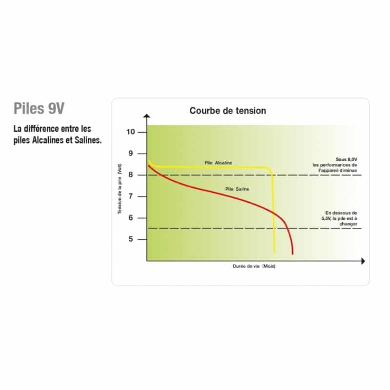 horizont-pile-alcaline-9v