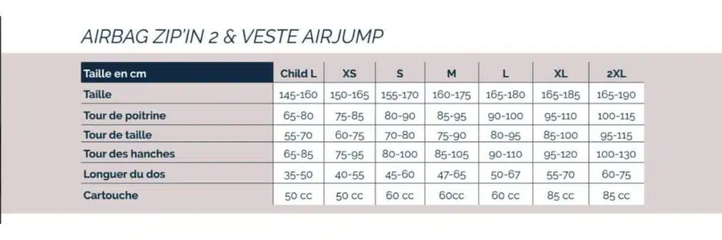 Guide des tailles Helite Zip'In 2 Guide des tailles Helite Zip'In 2 pour gilet airbag d'équitation avec tableau des tailles et correspondance des cartouches CO₂.