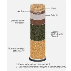 Composition Granulés pour chevaux Cereal Free REVERDY Sac 20 kg Sellerie Equinoxe Shop Fuveau Composition Granulés pour chevaux Cereal Free REVERDY Sac 20 kg Sellerie Equinoxe Shop Fuveau