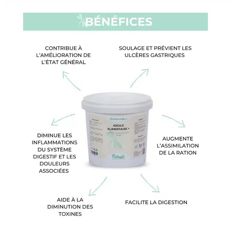 Bénéfices Argile + NUTRAGILE Sellerie Equinoxe Shop Fuveau