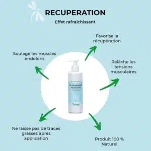 Gel de Massage Récupération NUTRAGILE favorise récupération effet rafraîchissant Sellerie Equinoxe Gel de Massage Récupération NUTRAGILE favorise récupération effet rafraîchissant Sellerie Equinoxe