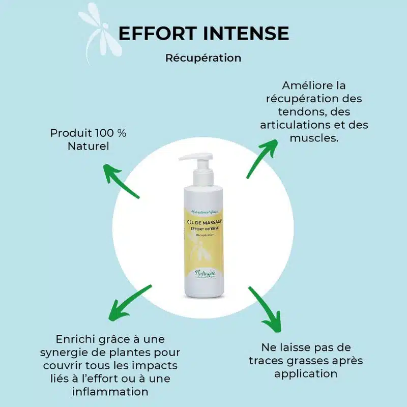 Gel de Massage effort intense NUTRAGILE favorise récupération tendons articulation muscles cheval Sellerie Equinoxe