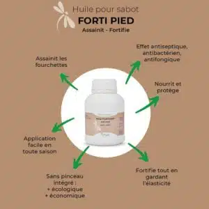 Huile pour sabot Forti Pied chevaux NUTRAGILE Sellerie Equinoxe Shop Fuveau Huile pour sabot Forti Pied chevaux NUTRAGILE Sellerie Equinoxe Shop Fuveau