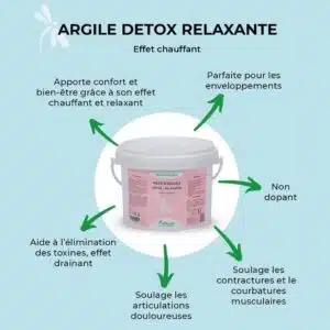 Pâte d'argile detox relaxante NUTRAGILE pour chevaux Sellerie Equinoxe Fuveau Pâte d'argile detox relaxante NUTRAGILE pour chevaux Sellerie Equinoxe Fuveau