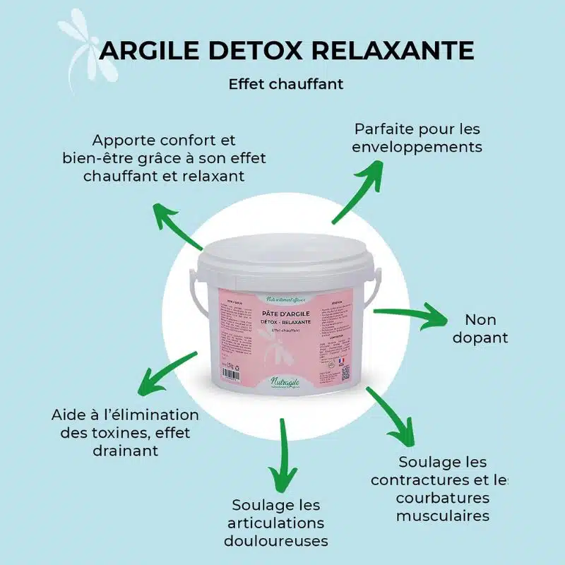 Pâte d'argile detox relaxante NUTRAGILE pour chevaux Sellerie Equinoxe Fuveau