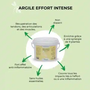 action Pâte d'argile effort intense NUTRAGILE pour chevaux Sellerie Equinoxe Shop