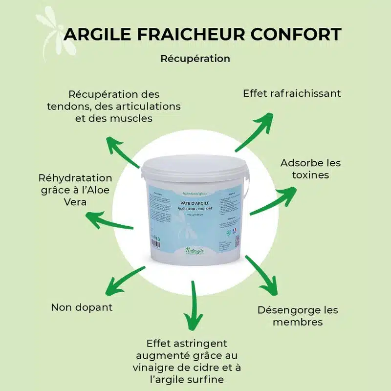 action Pâte d'argile fraicheur confort NUTRAGILE pour chevaux Sellerie Equinoxe Shop action Pâte d'argile fraicheur confort NUTRAGILE pour chevaux Sellerie Equinoxe Shop
