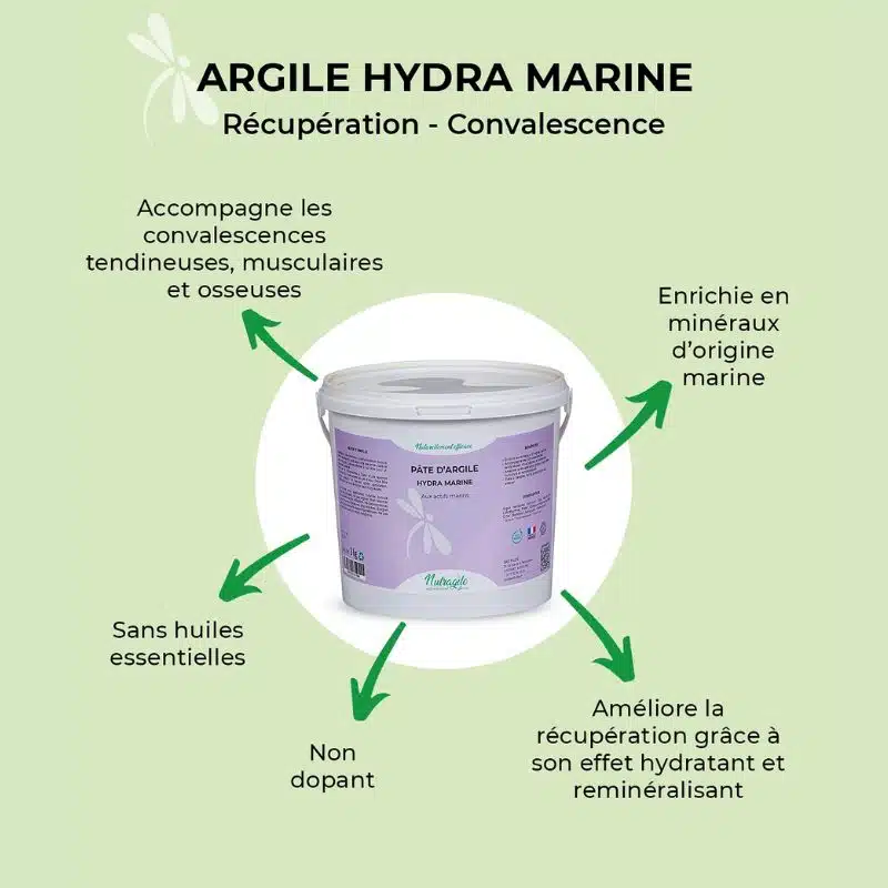 Argile hydra marine récupération convalescence NUTRAGILE pour chevaux Sellerie Equinoxe Shop Fuveau