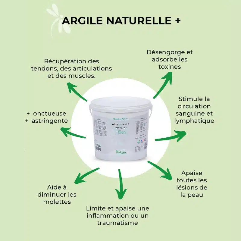 action Pâte d'argile naturelle + NUTRAGILE chevaux Sellerie Equinoxe Shop