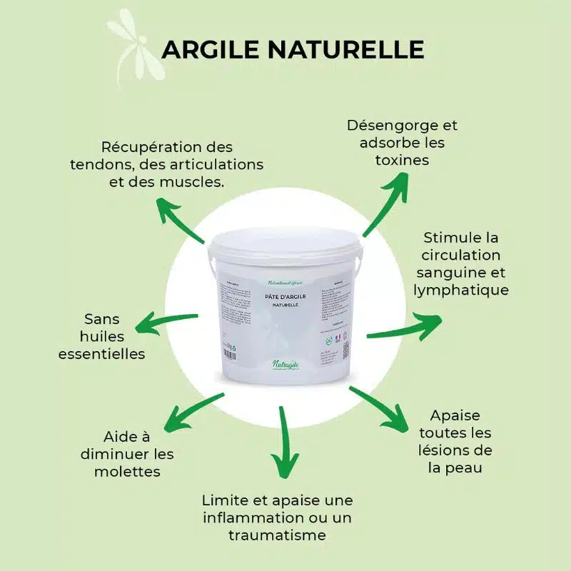 action Pâte d'argile naturelle NUTRAGILE chevaux Sellerie Equinoxe Shop