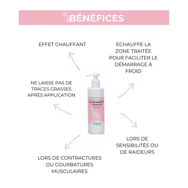 effet gel de massage préparation effet chauffant NUTRAGILE pour chevaux Sellerie Equinoxe